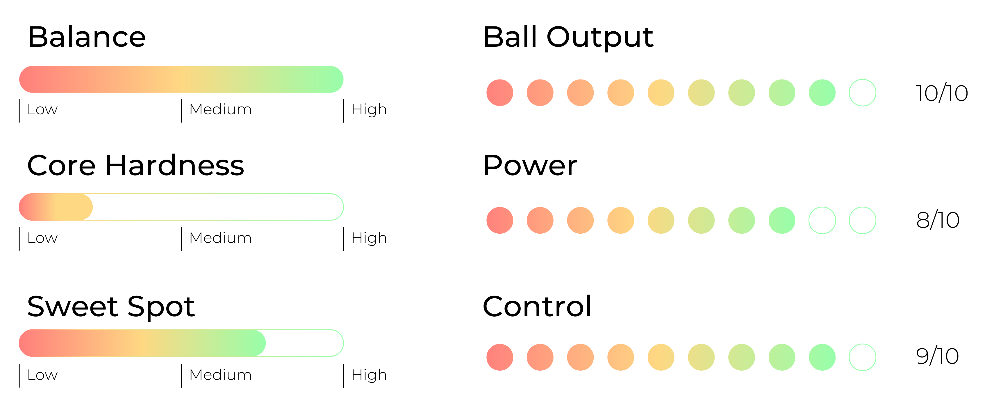 Prestaties Kombat Vesubio